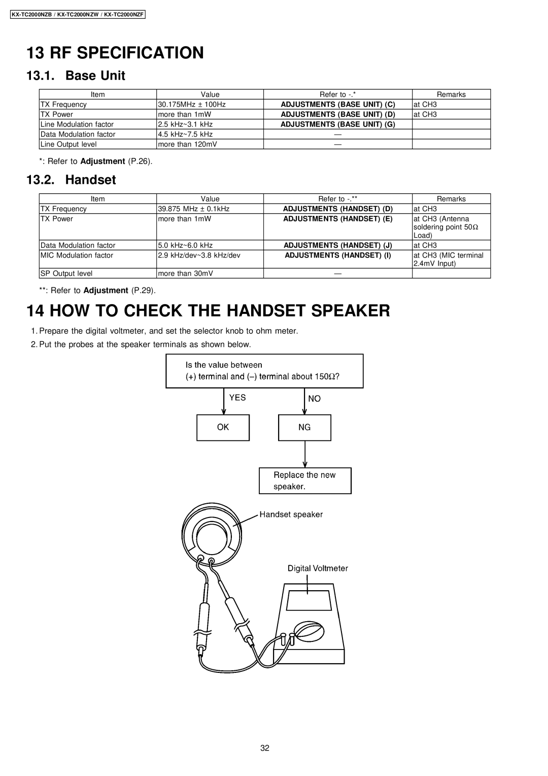 Panasonic KX-TC2000NZF, KX-TC2000NZB, KX-TC2000NZW manual RF Specification, HOW to Check the Handset Speaker, Base Unit 