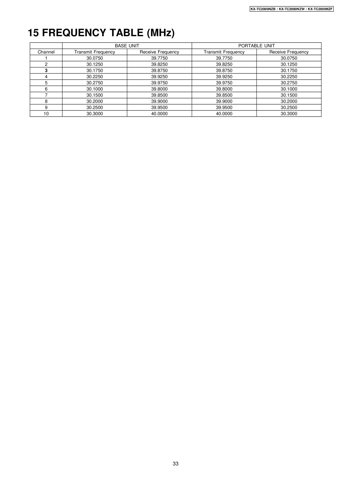 Panasonic KX-TC2000NZB, KX-TC2000NZW, KX-TC2000NZF manual Frequency Table MHz 