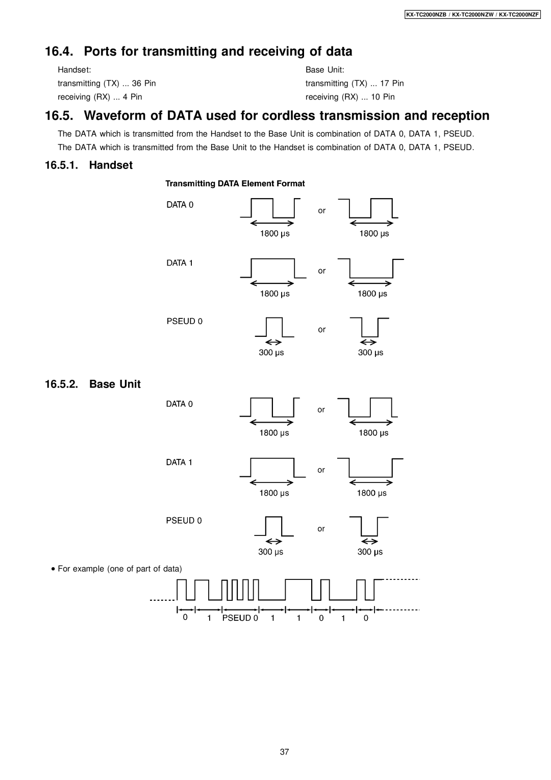 Panasonic KX-TC2000NZW, KX-TC2000NZB, KX-TC2000NZF manual Ports for transmitting and receiving of data 