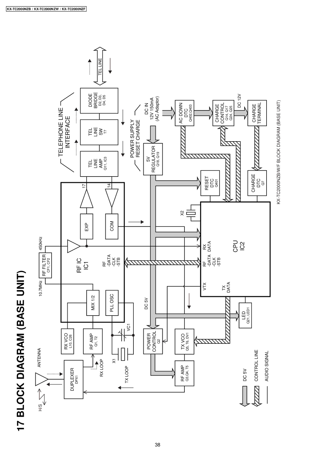 Panasonic KX-TC2000NZF, KX-TC2000NZB, KX-TC2000NZW manual Block Diagram Base Unit, RF IC IC1 