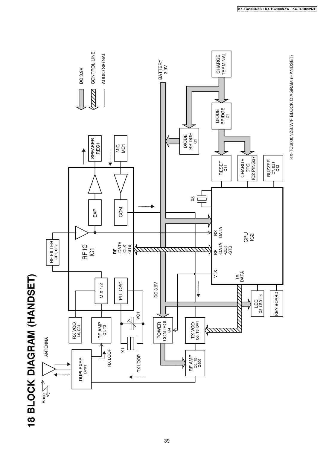 Panasonic KX-TC2000NZB, KX-TC2000NZW, KX-TC2000NZF manual Block Diagram Handset, IC2 