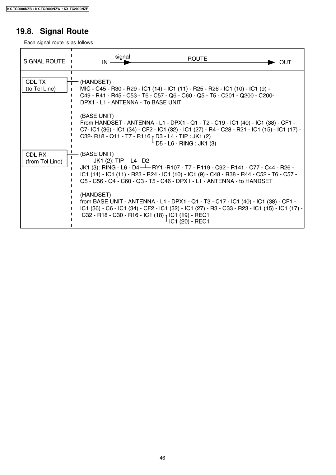 Panasonic KX-TC2000NZW, KX-TC2000NZB, KX-TC2000NZF manual Signal Route 