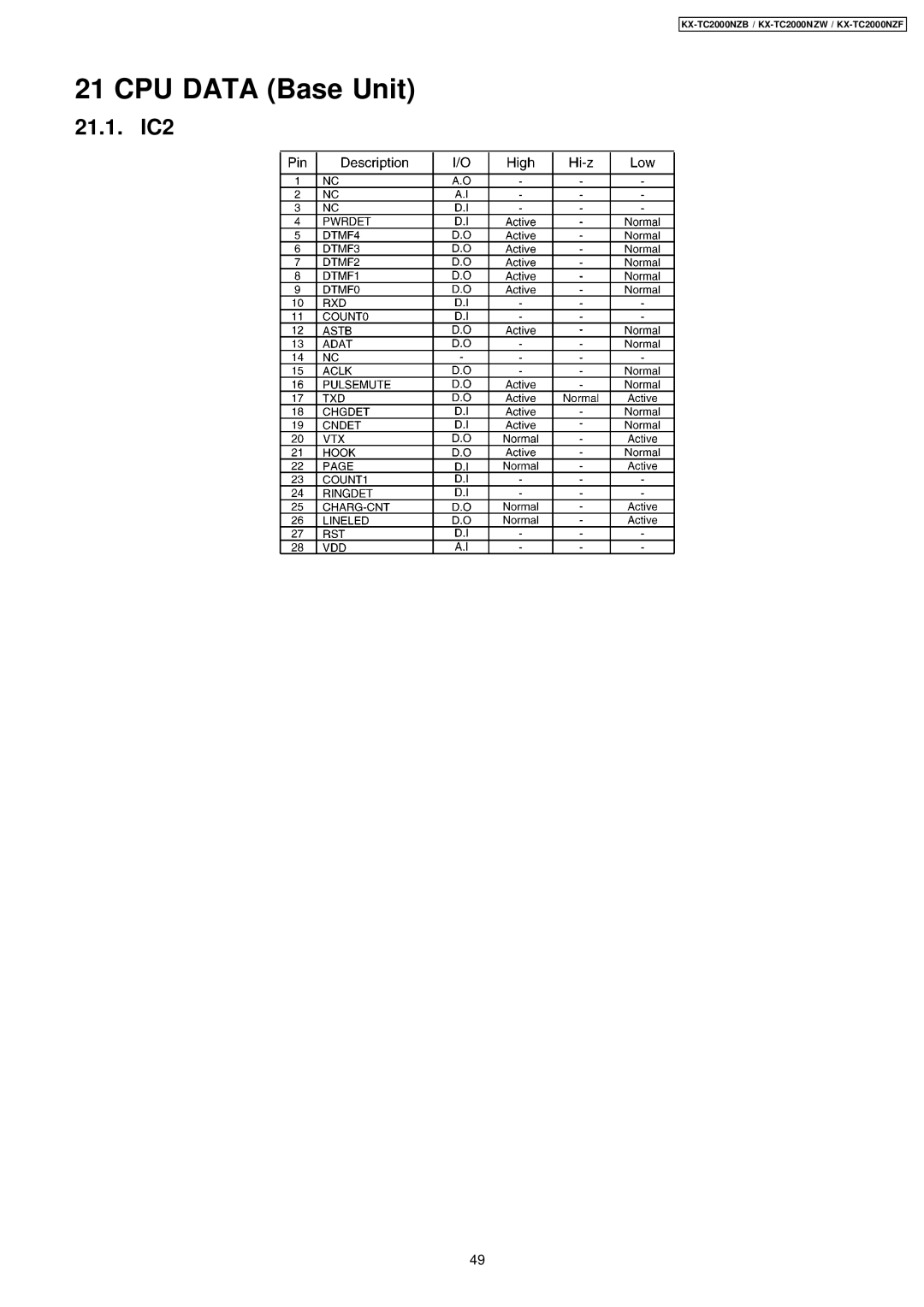 Panasonic KX-TC2000NZW, KX-TC2000NZB, KX-TC2000NZF manual 21.1. IC2 