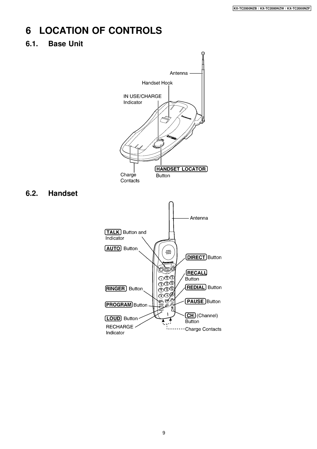 Panasonic KX-TC2000NZB, KX-TC2000NZW, KX-TC2000NZF manual Location of Controls, Base Unit Handset 