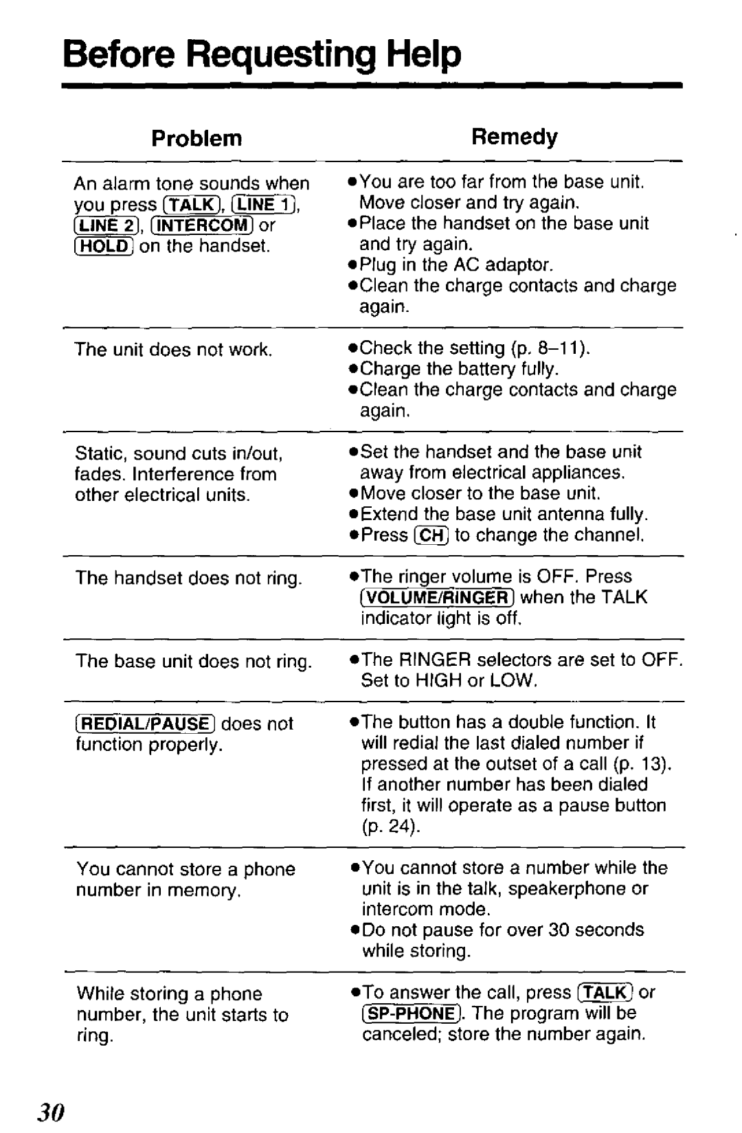 Panasonic KX-TC280-B manual 