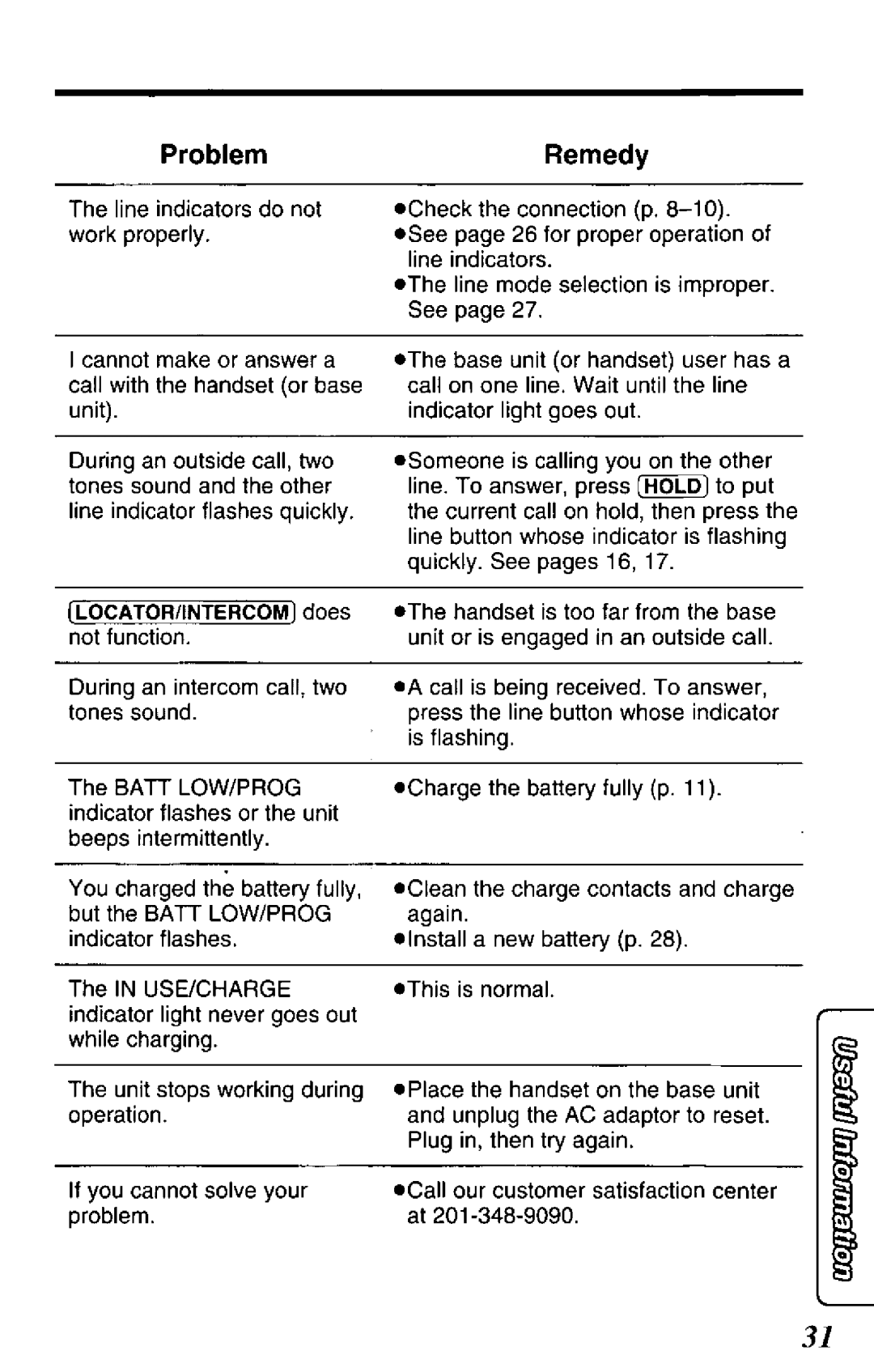 Panasonic KX-TC280-B manual 