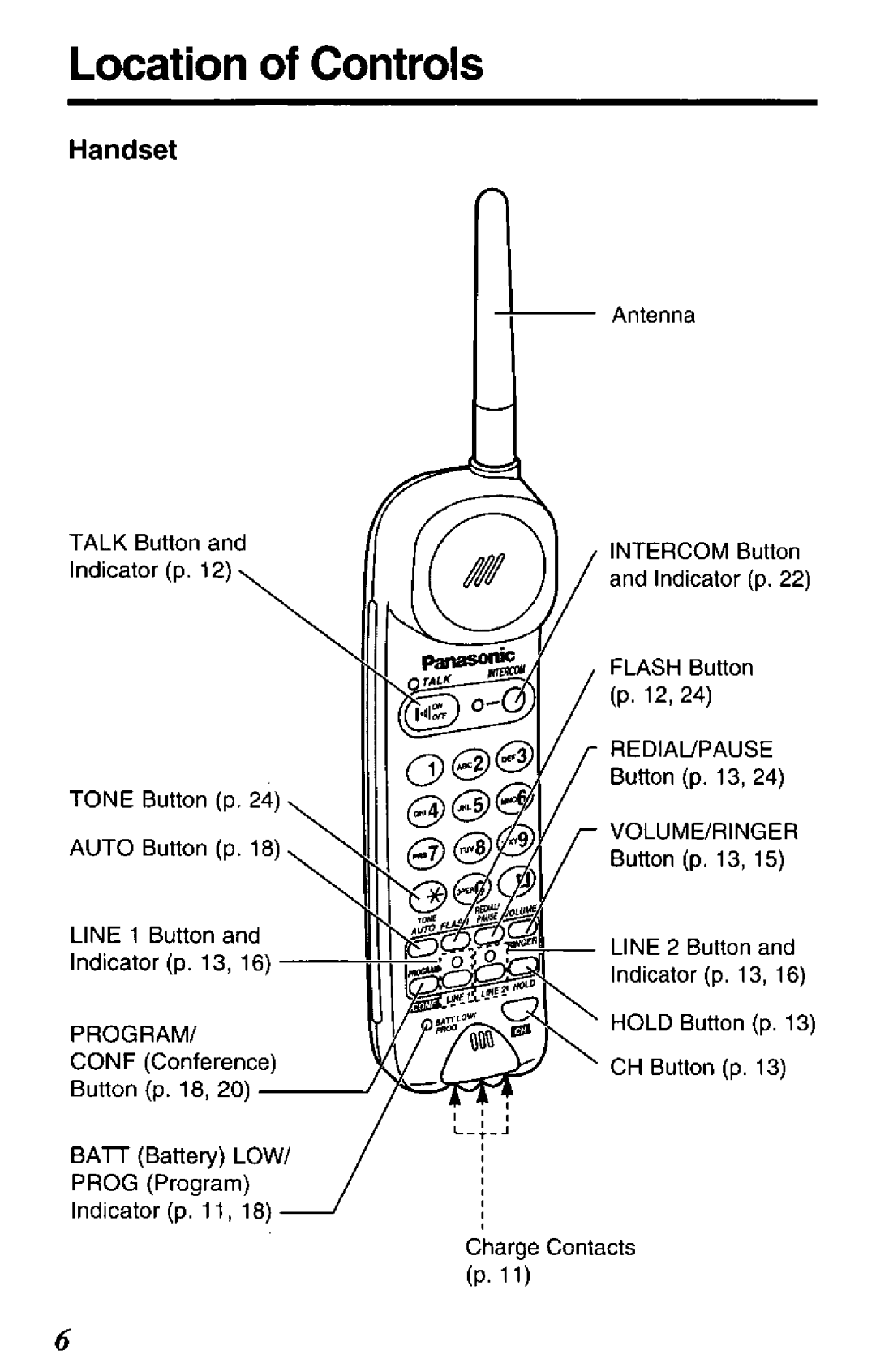 Panasonic KX-TC280-B manual 