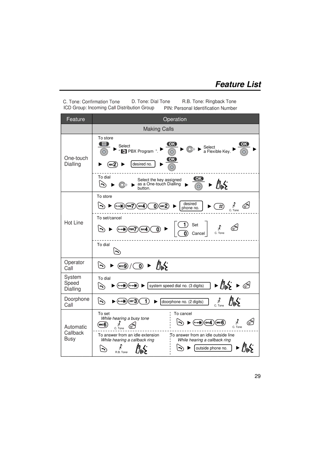 Panasonic KX-TCA155 operating instructions Feature List 