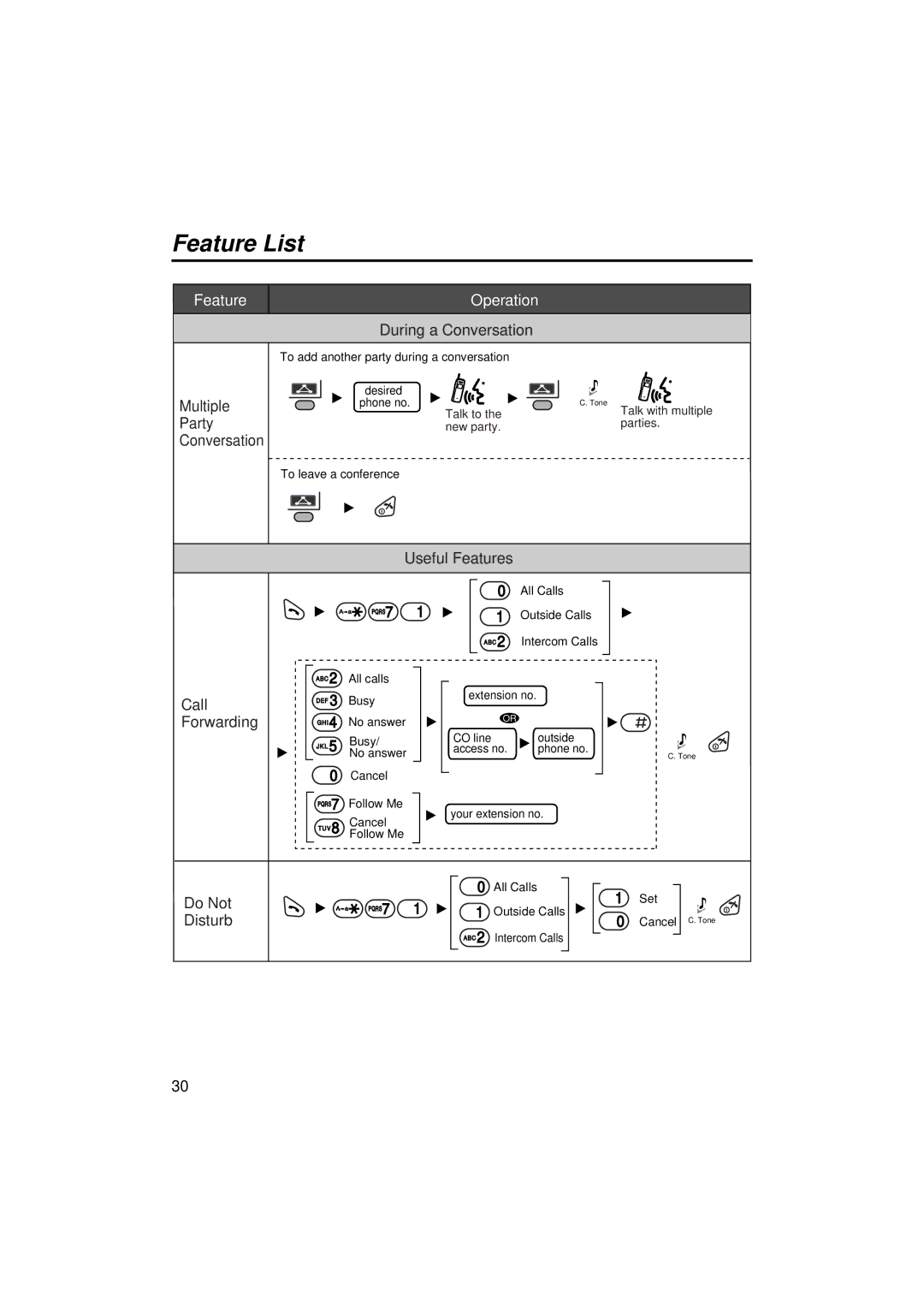 Panasonic KX-TCA155 operating instructions Feature Operation 