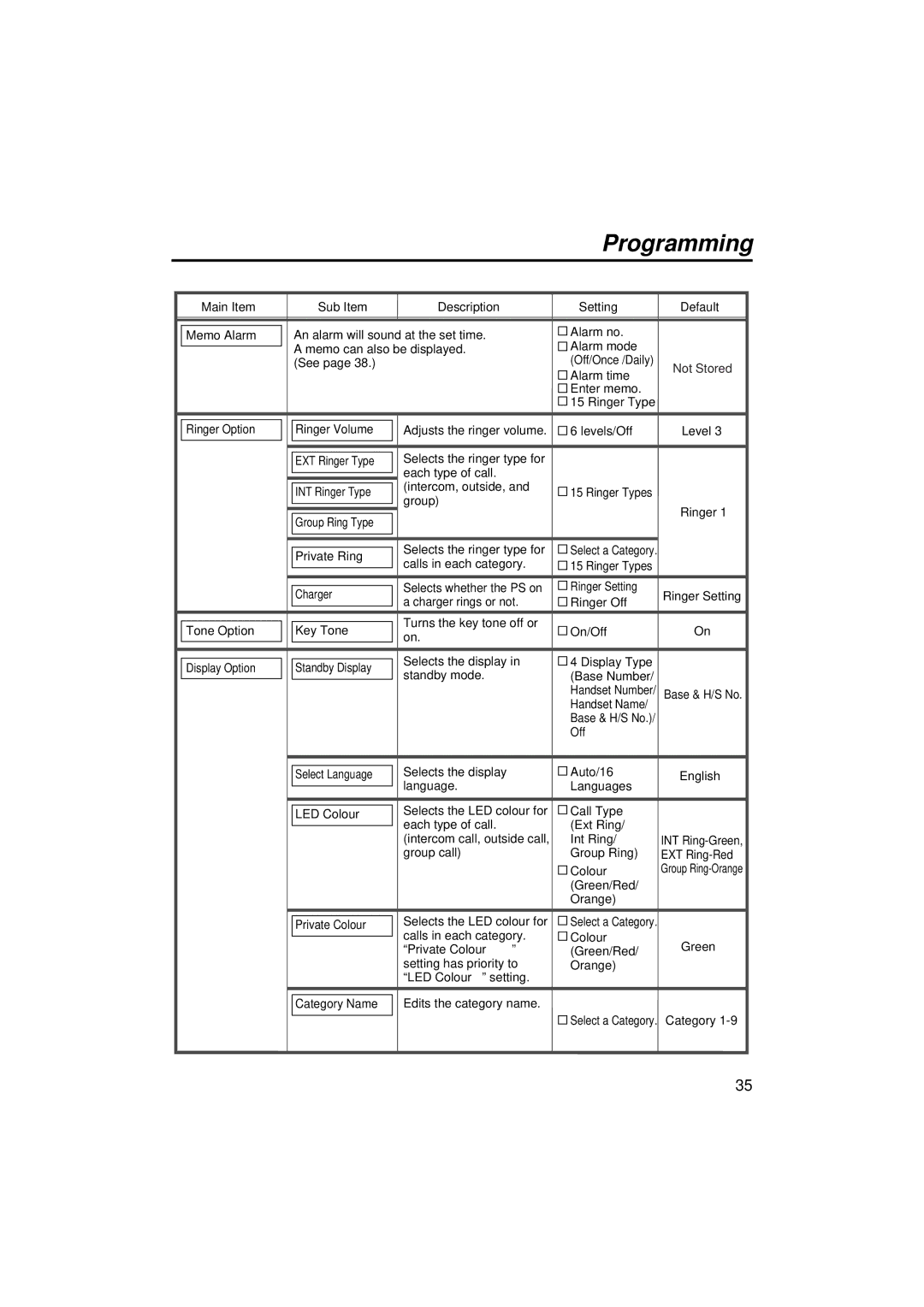 Panasonic KX-TCA155 operating instructions Main Item Sub Item Description Setting Default 