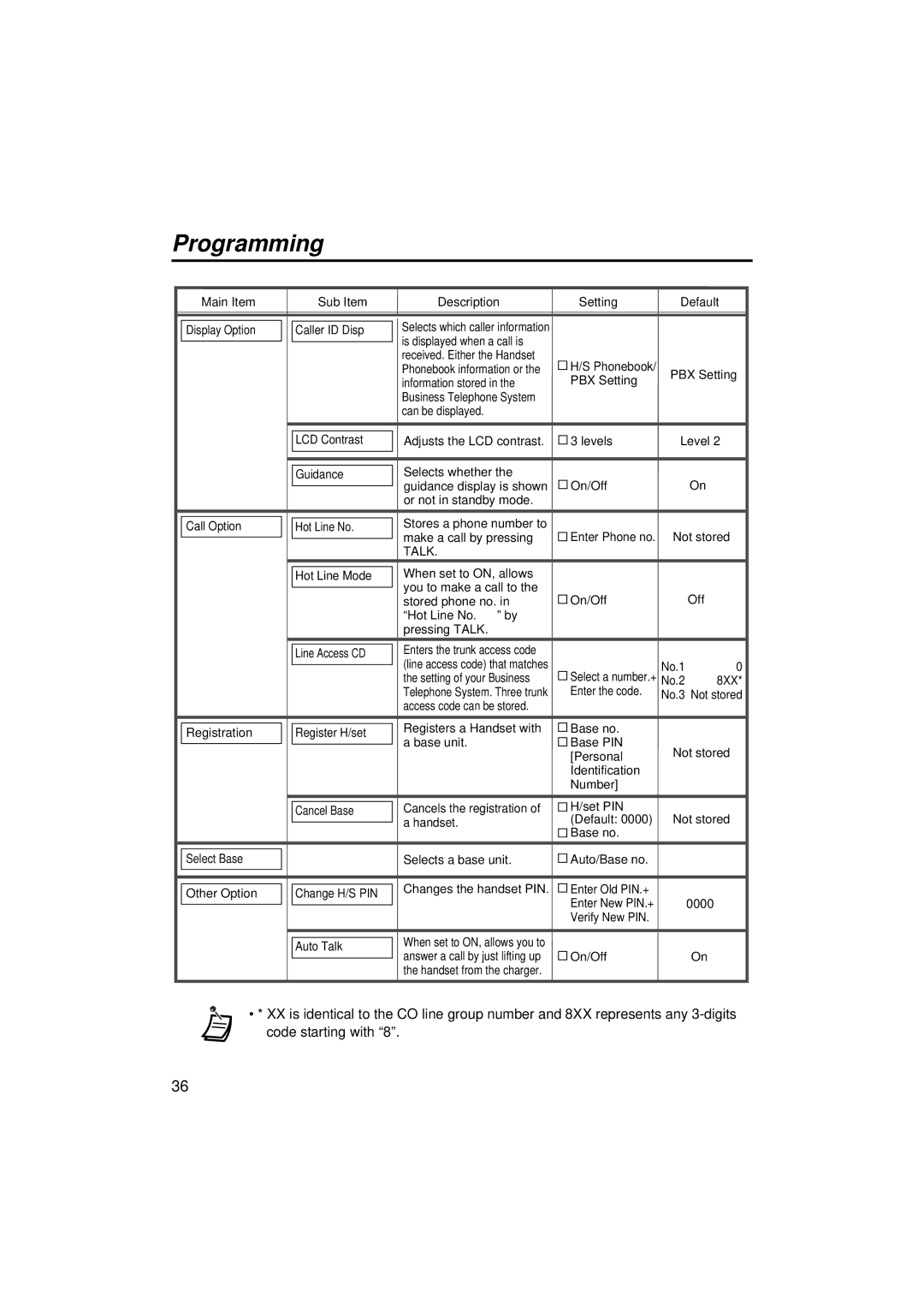 Panasonic KX-TCA155 operating instructions Talk 