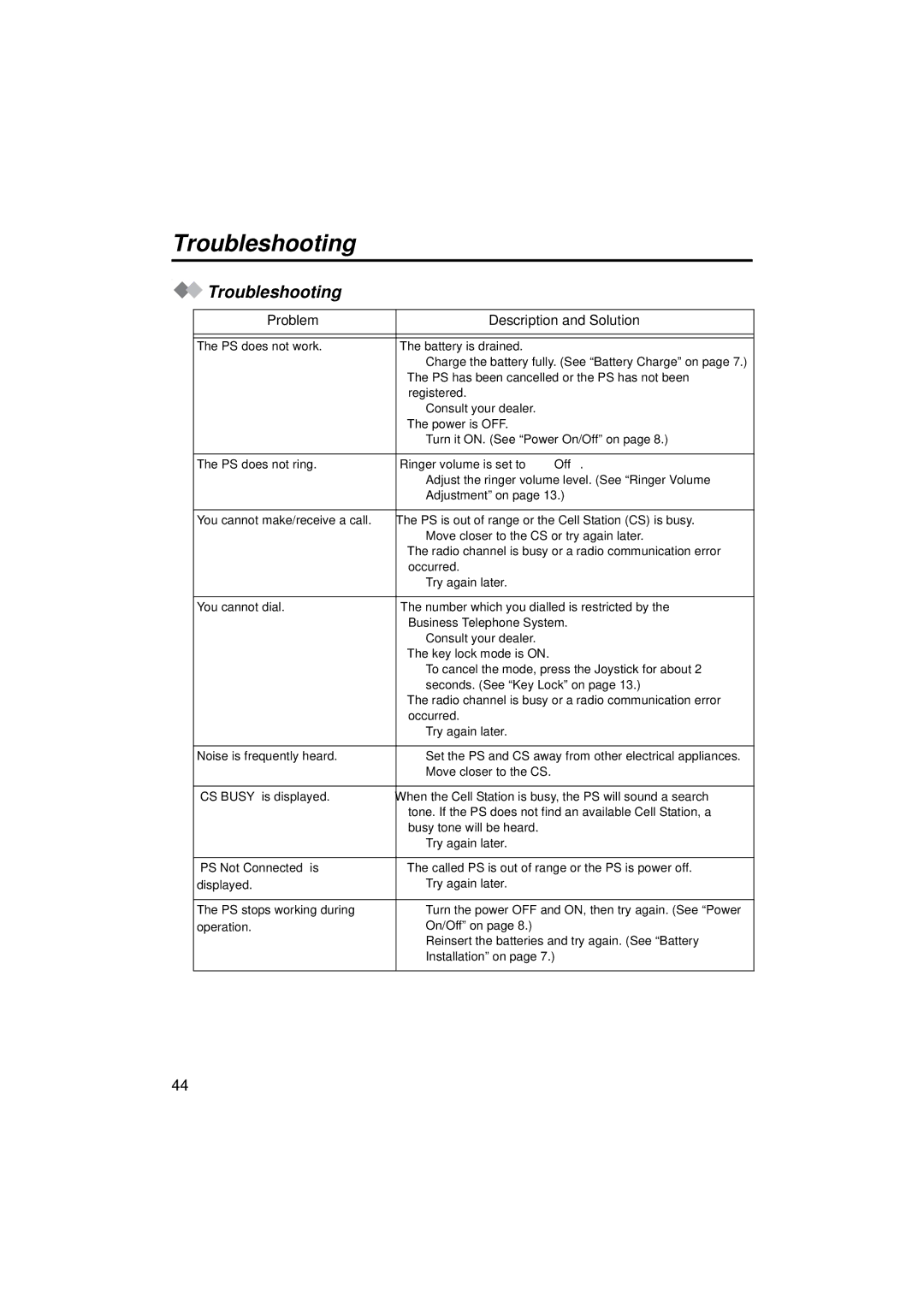 Panasonic KX-TCA155 operating instructions Troubleshooting 