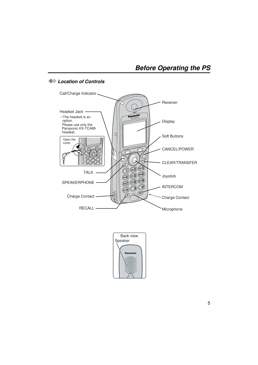 Panasonic KX-TCA155 operating instructions Before Operating the PS, Location of Controls 