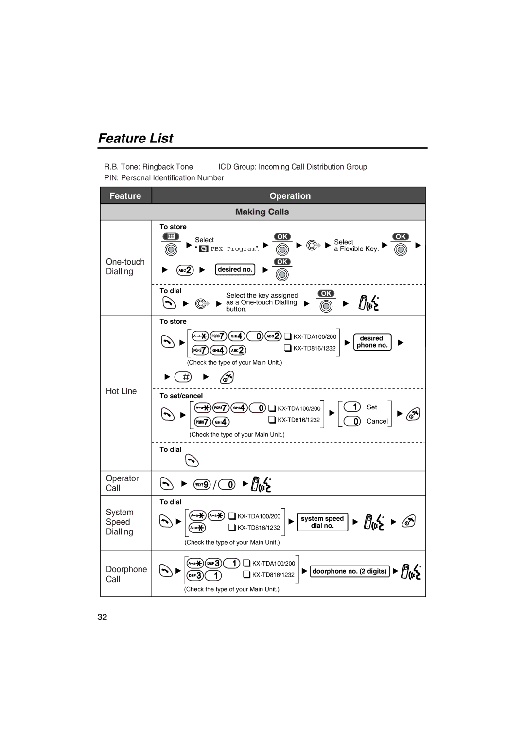 Panasonic KX-TCA255 operating instructions Feature List, Making Calls 