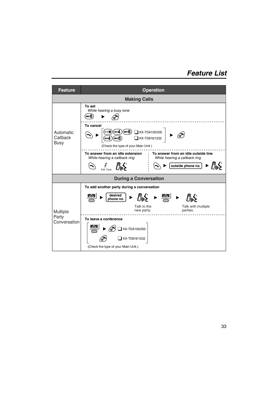 Panasonic KX-TCA255 operating instructions During a Conversation, Multiple, Party 