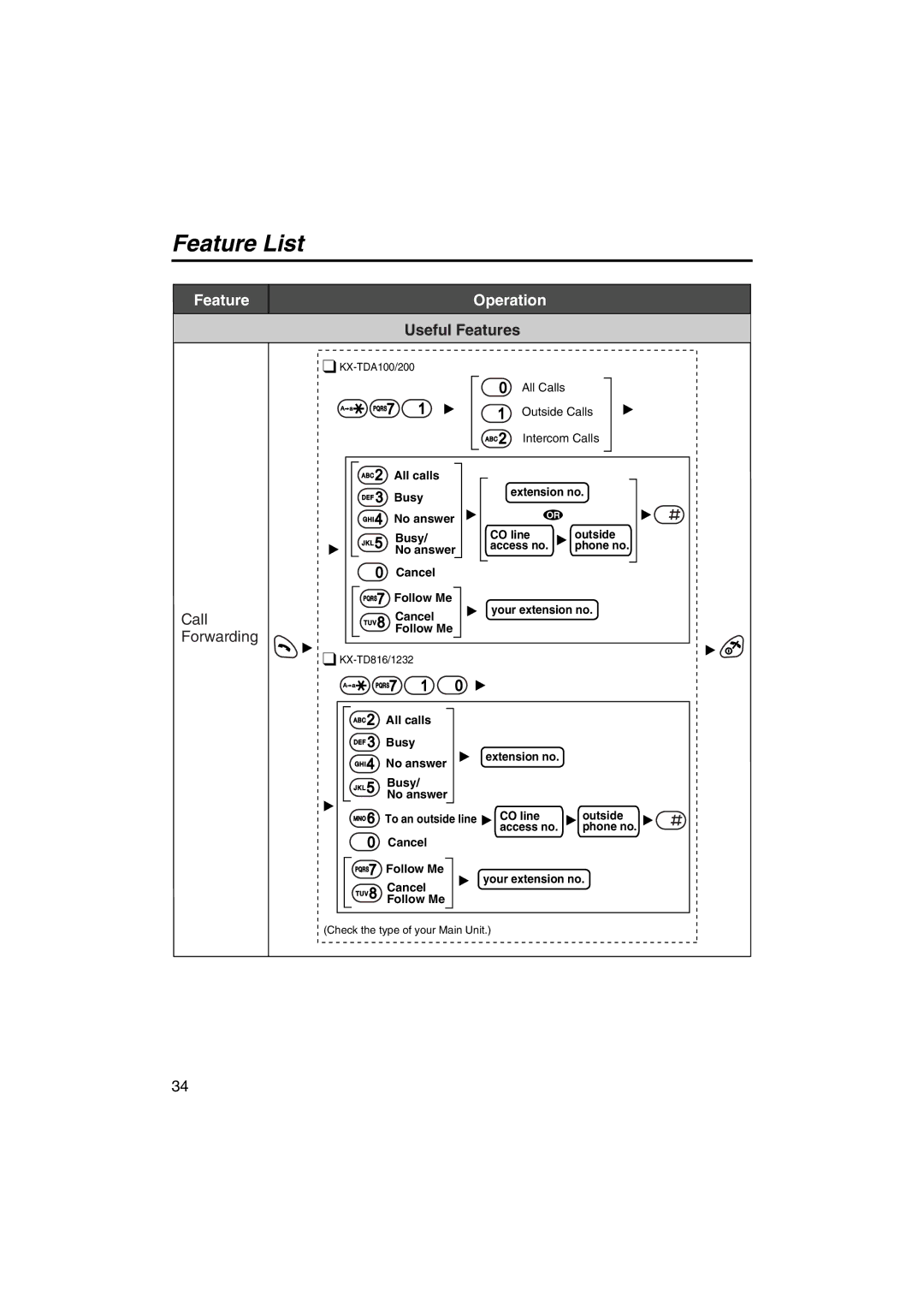 Panasonic KX-TCA255 operating instructions Useful Features, Call Forwarding 