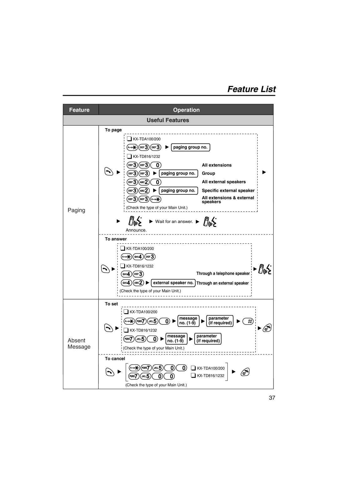 Panasonic KX-TCA255 operating instructions Absent, Message 