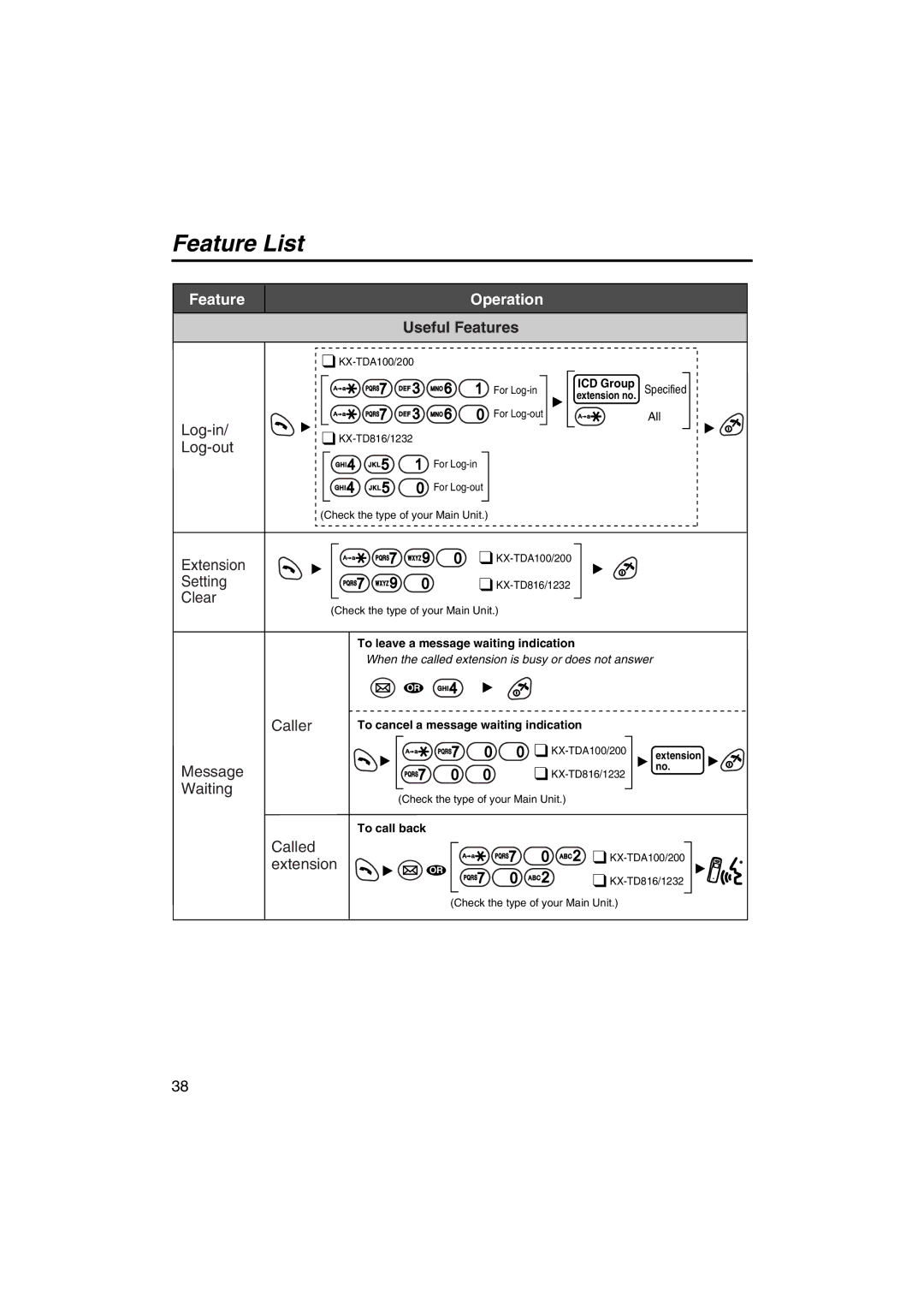 Panasonic KX-TCA255 operating instructions Log-in, Log-out, Setting, Clear, Caller, Called 