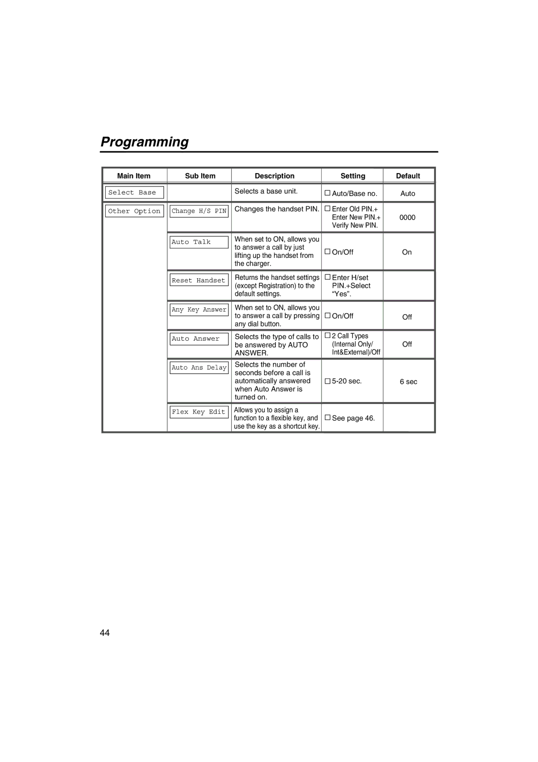 Panasonic KX-TCA255 operating instructions Answer 