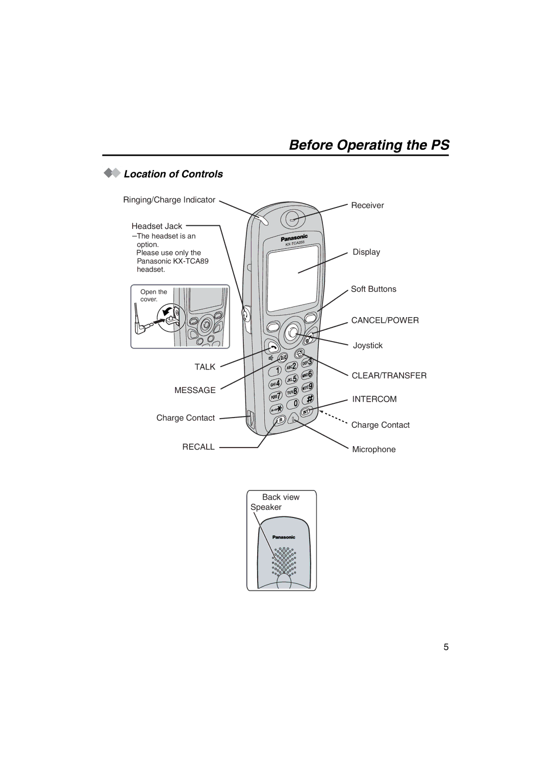 Panasonic KX-TCA255 operating instructions Before Operating the PS, Location of Controls 