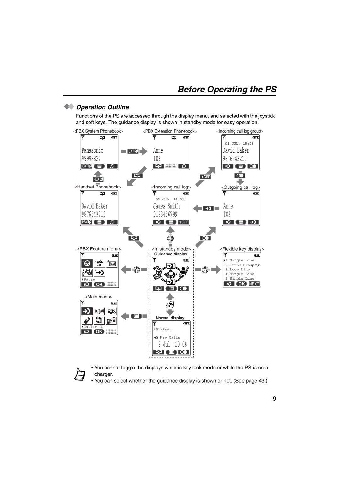 Panasonic KX-TCA255 operating instructions 99998822 103, Operation Outline 