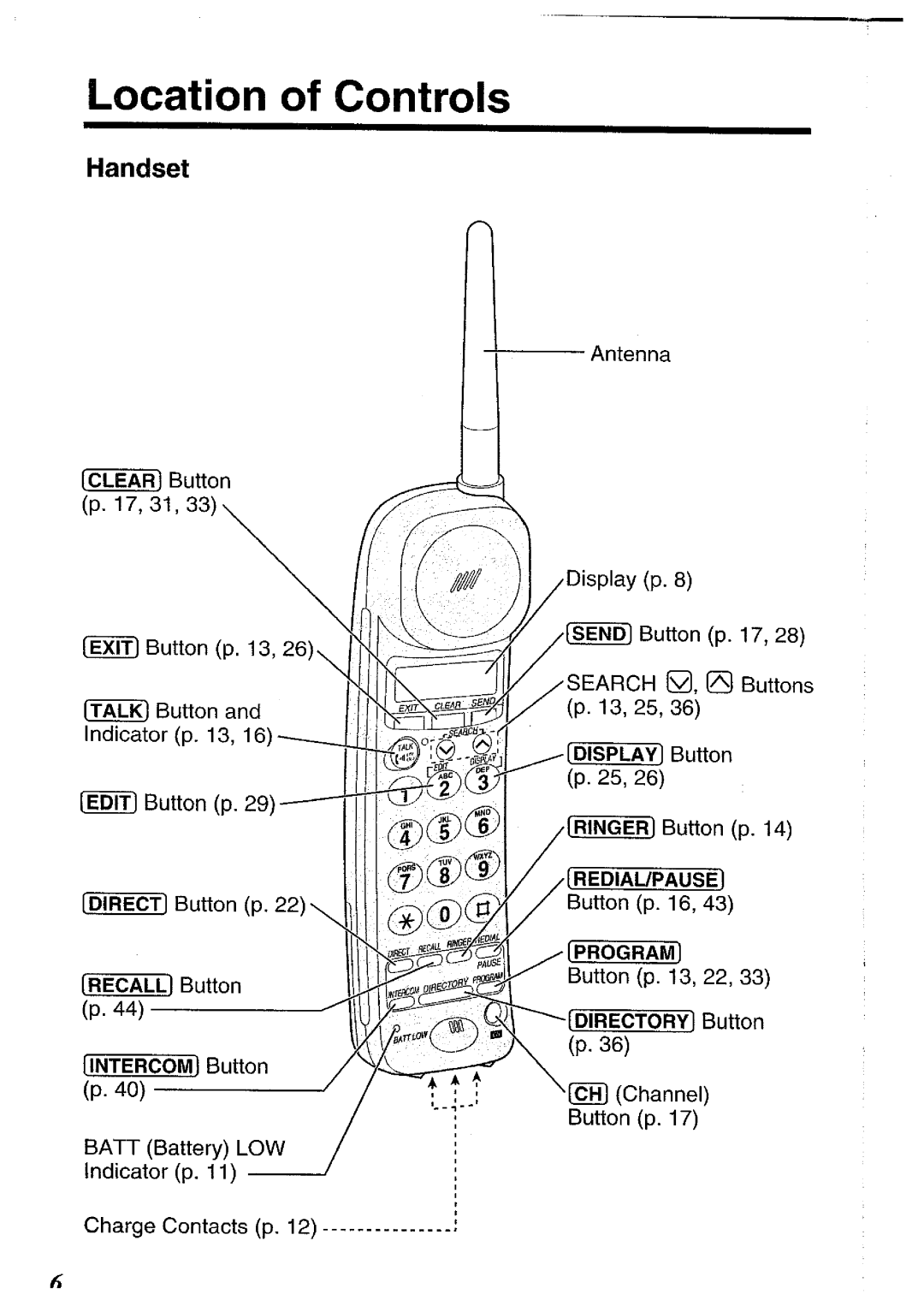 Panasonic KX-TCC116ALW manual 