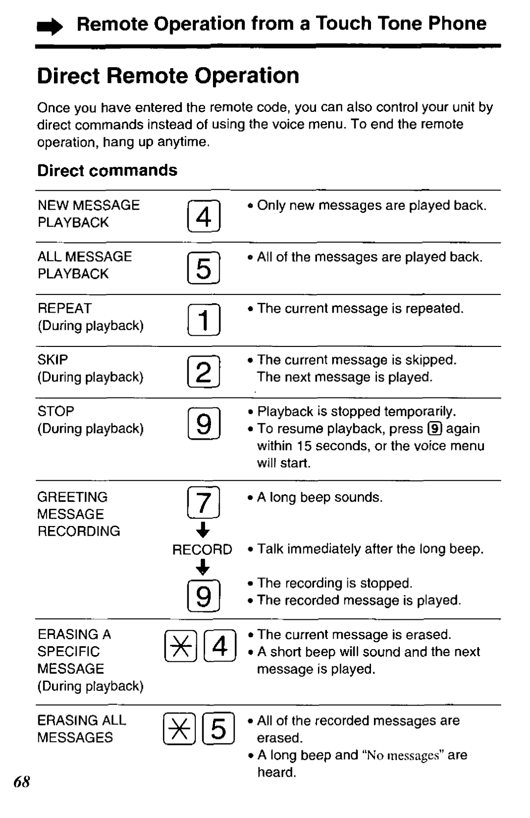 Panasonic KX-TCC425-B manual 