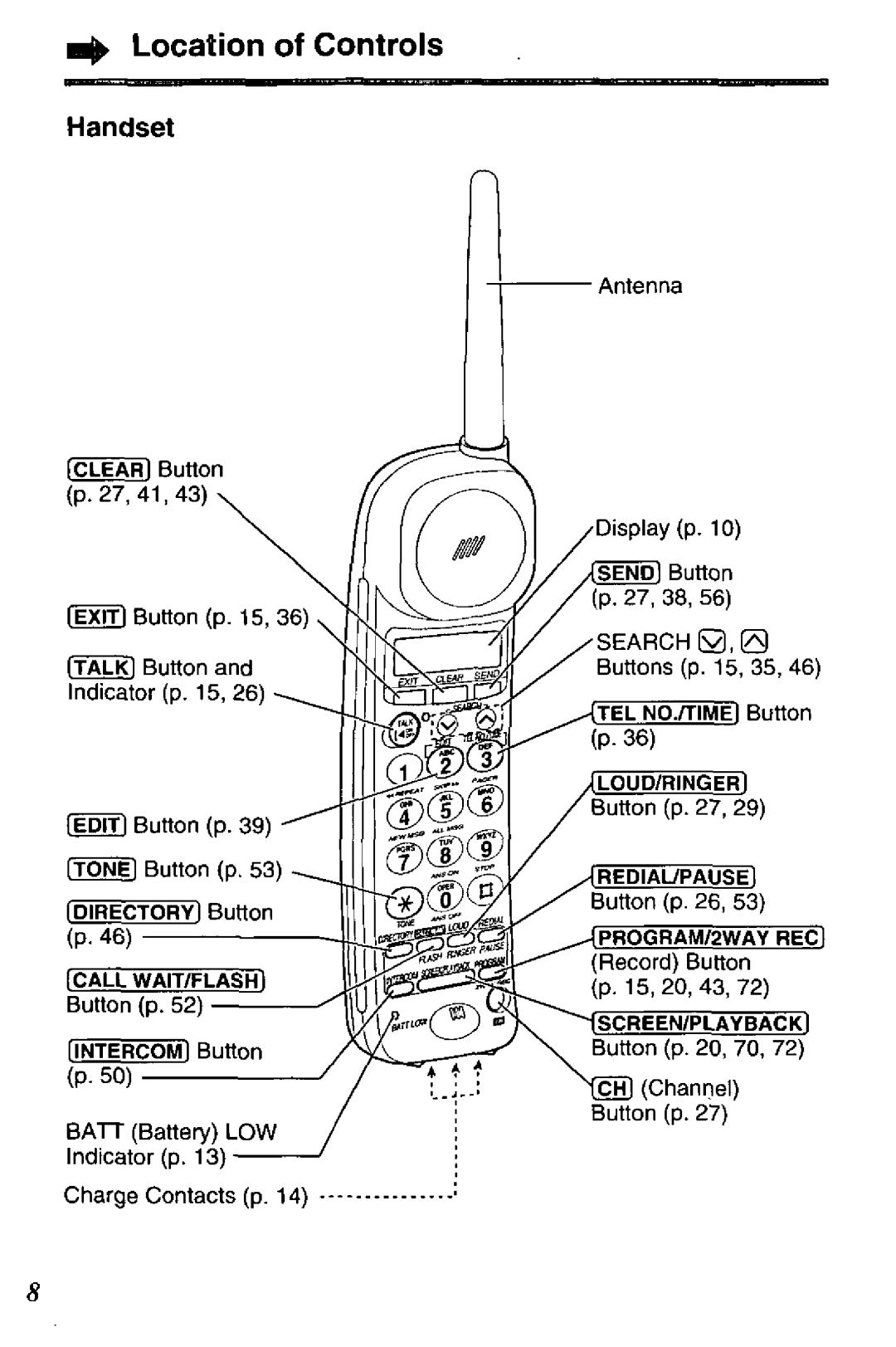 Panasonic KX-TCC425-B manual 