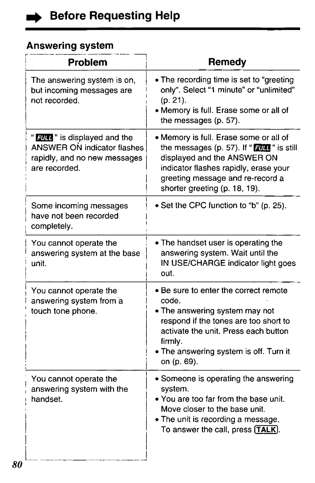 Panasonic KX-TCC425-B manual 