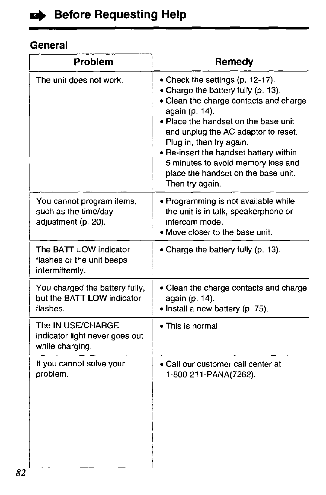 Panasonic KX-TCC425-B manual 