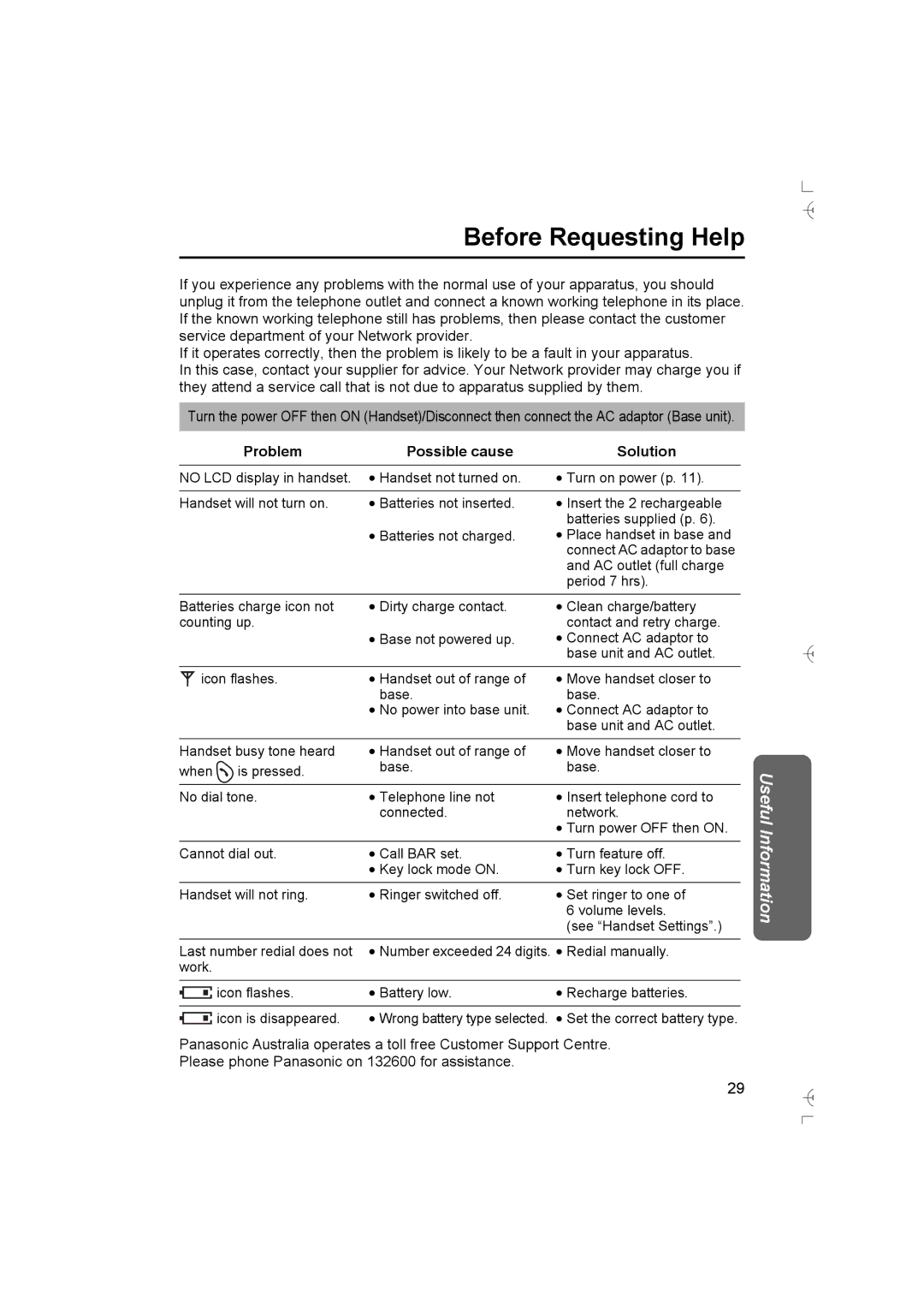 Panasonic KX-TCD400AL operating instructions Before Requesting Help, Possible cause Solution 