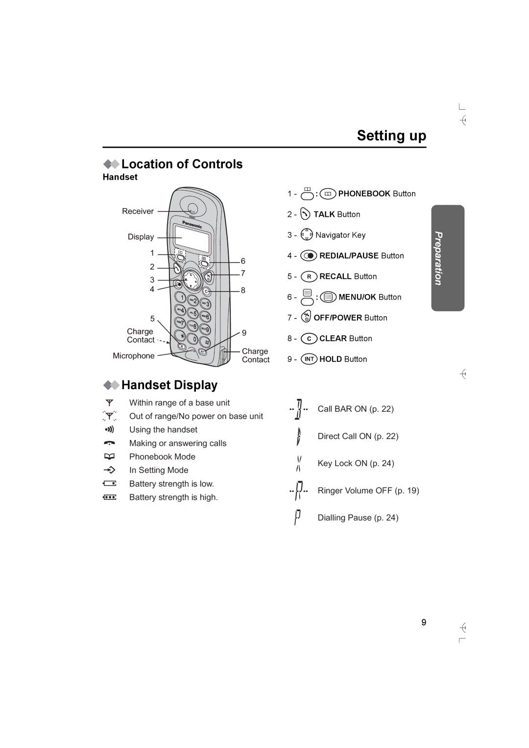 Panasonic KX-TCD400AL operating instructions Location of Controls, Handset Display 