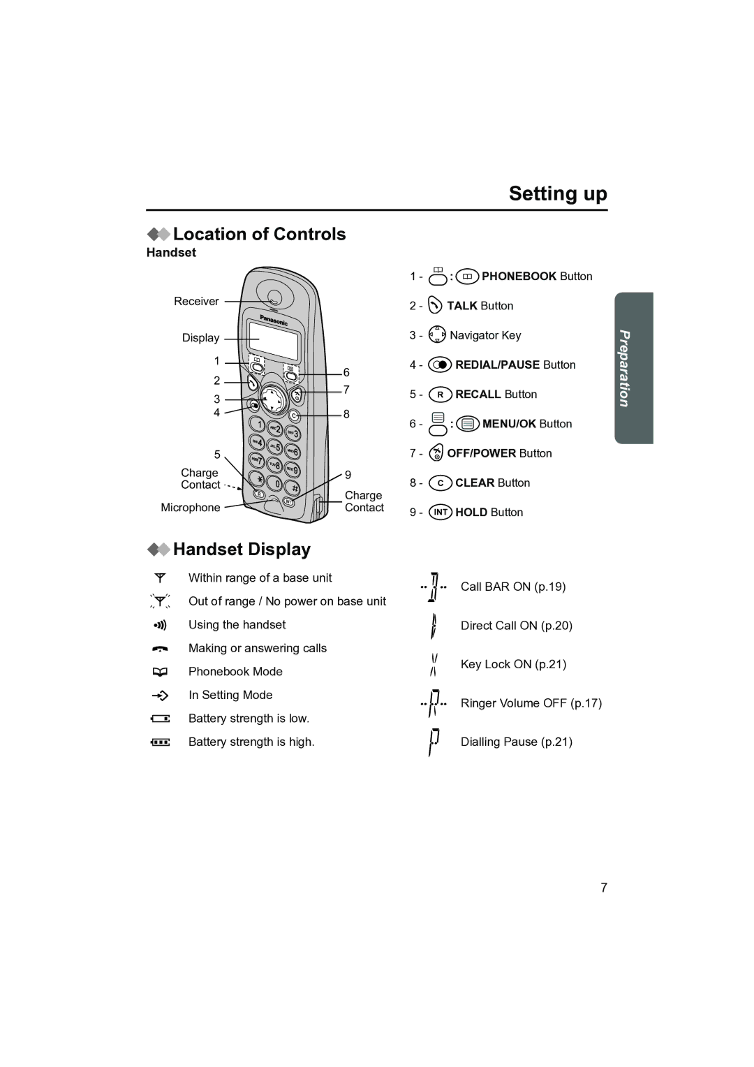 Panasonic KX-TCD400NZ operating instructions Location of Controls, Handset Display 