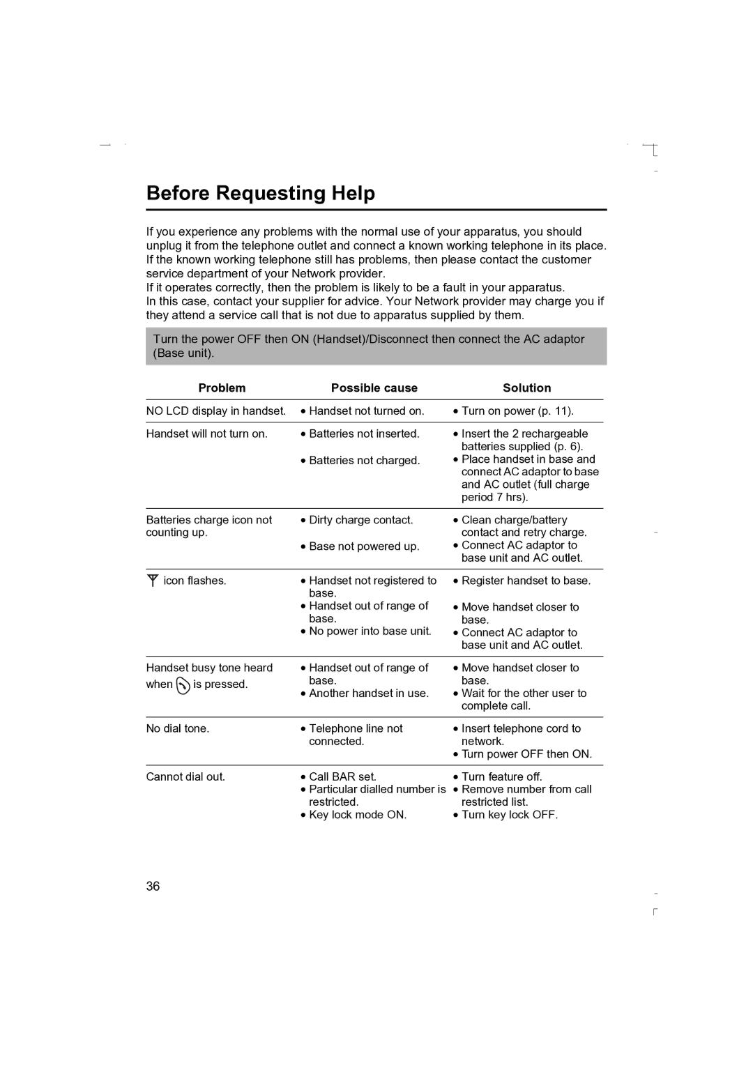 Panasonic KX-TCD410AL operating instructions Before Requesting Help, Problem Possible cause Solution 