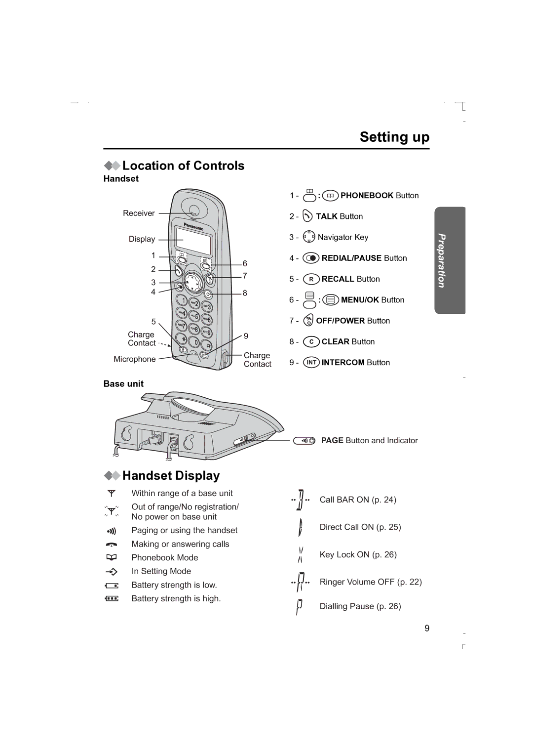 Panasonic KX-TCD410AL operating instructions Location of Controls, Handset Display, Base unit 