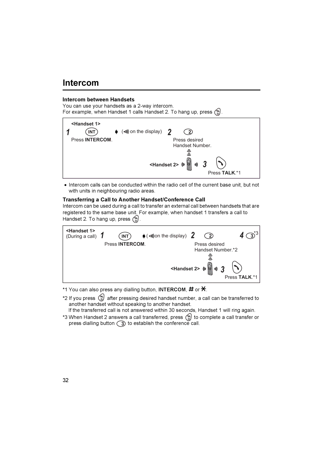 Panasonic KX-TCD410E Intercom between Handsets, Transferring a Call to Another Handset/Conference Call 