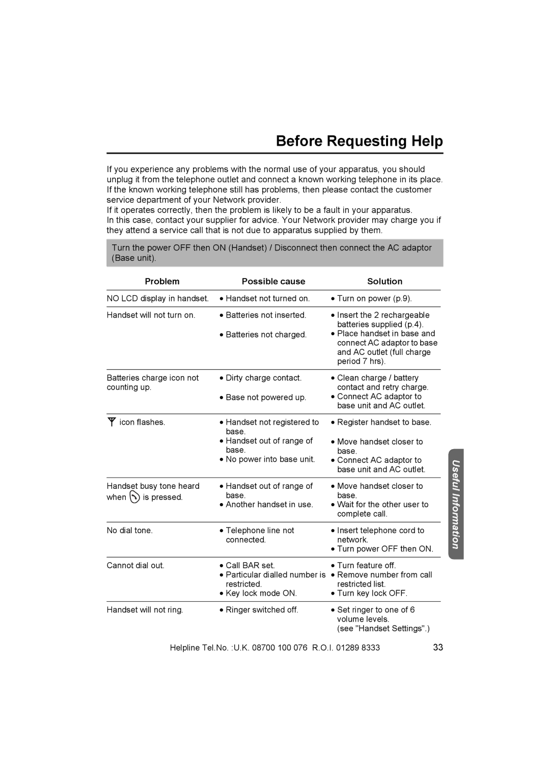 Panasonic KX-TCD410E operating instructions Before Requesting Help, Problem Possible cause Solution 