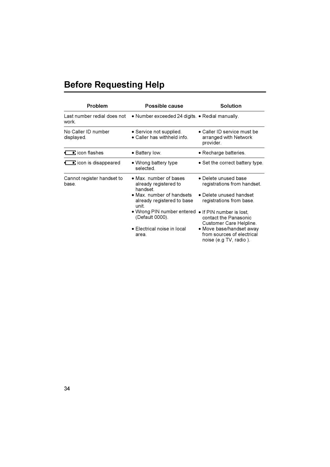 Panasonic KX-TCD410E operating instructions Before Requesting Help 