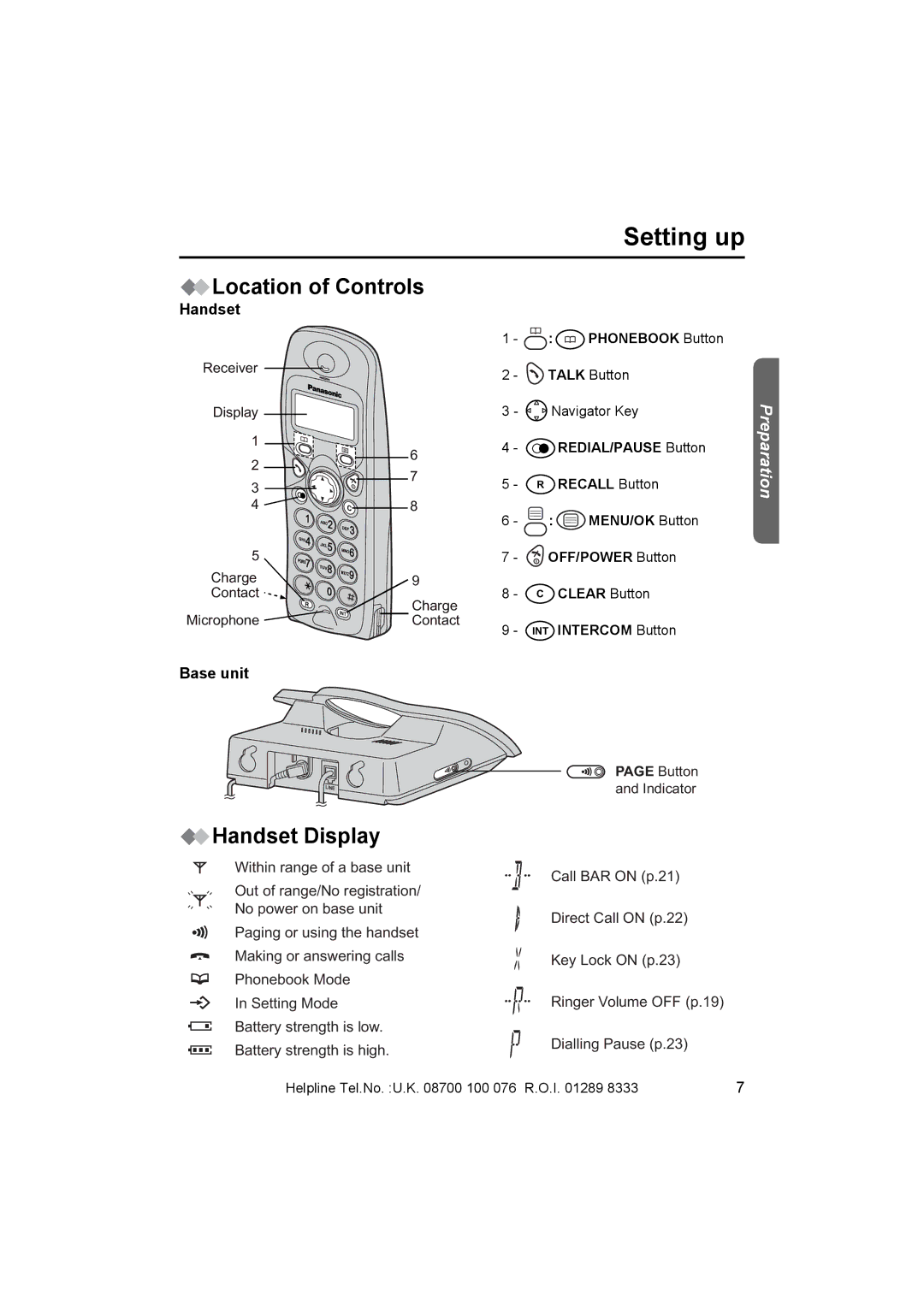 Panasonic KX-TCD410E operating instructions Location of Controls, Handset Display, Base unit 