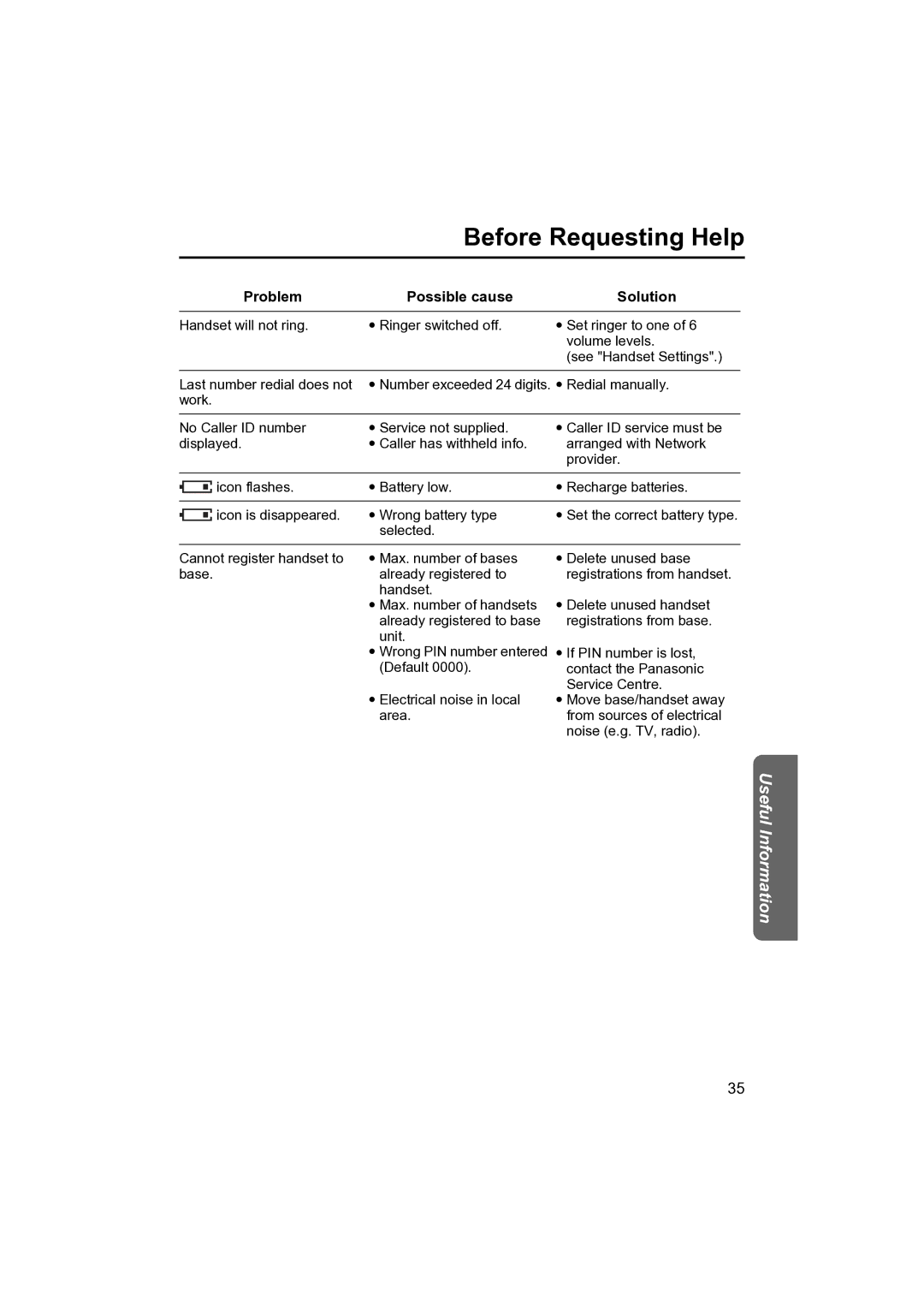 Panasonic KX-TCD410NZ operating instructions Useful Information 