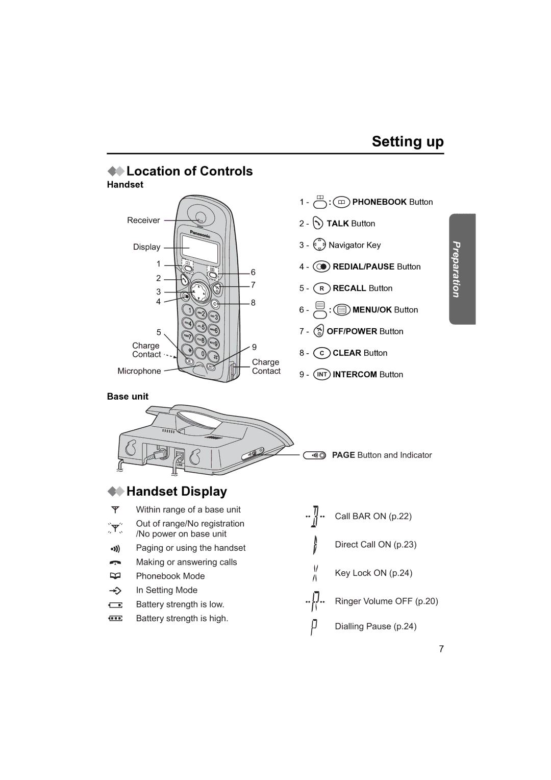 Panasonic KX-TCD410NZ operating instructions Location of Controls, Handset Display, Base unit 