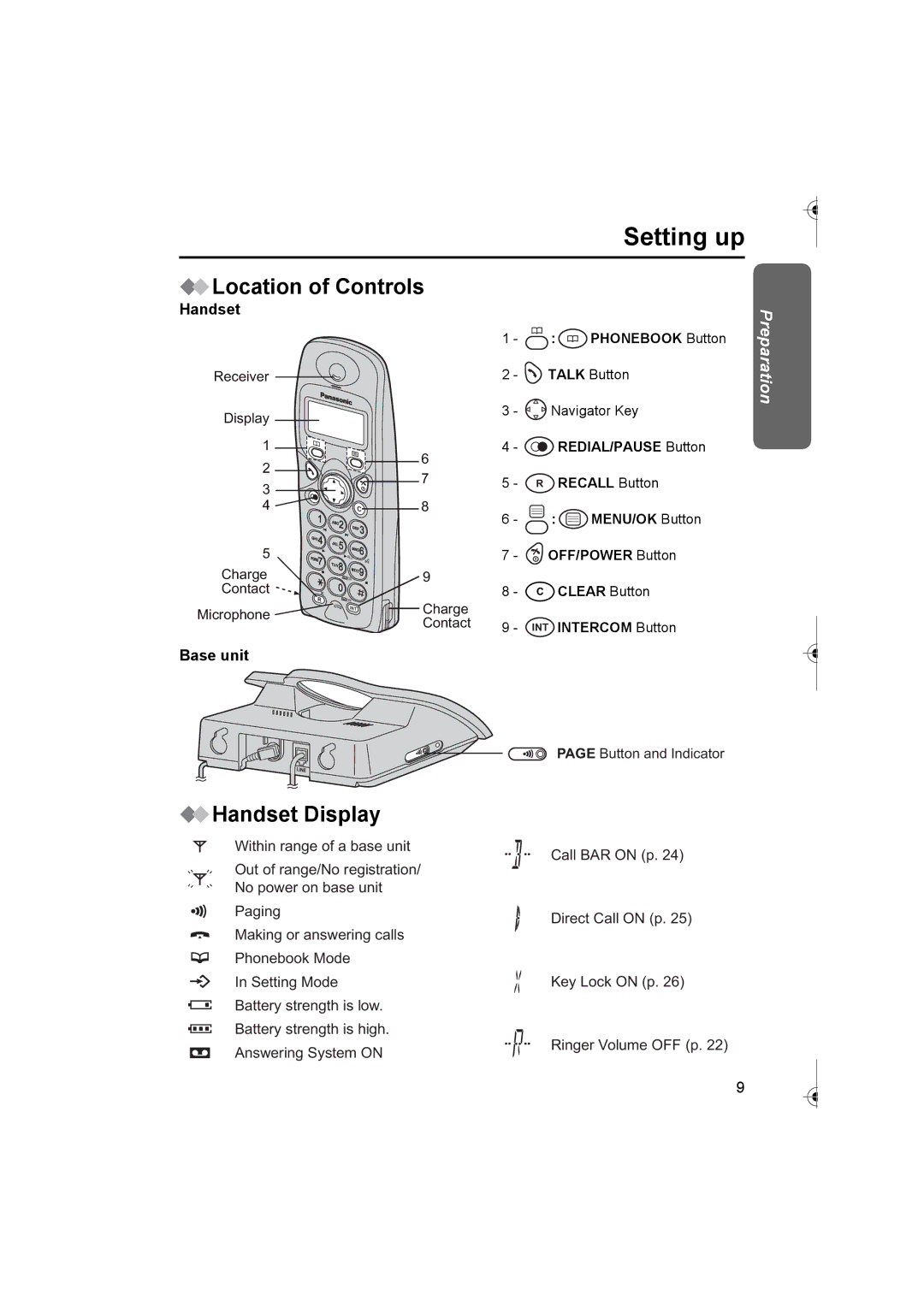 Panasonic KX-TCD420AL operating instructions Location of Controls, Handset Display, Base unit 