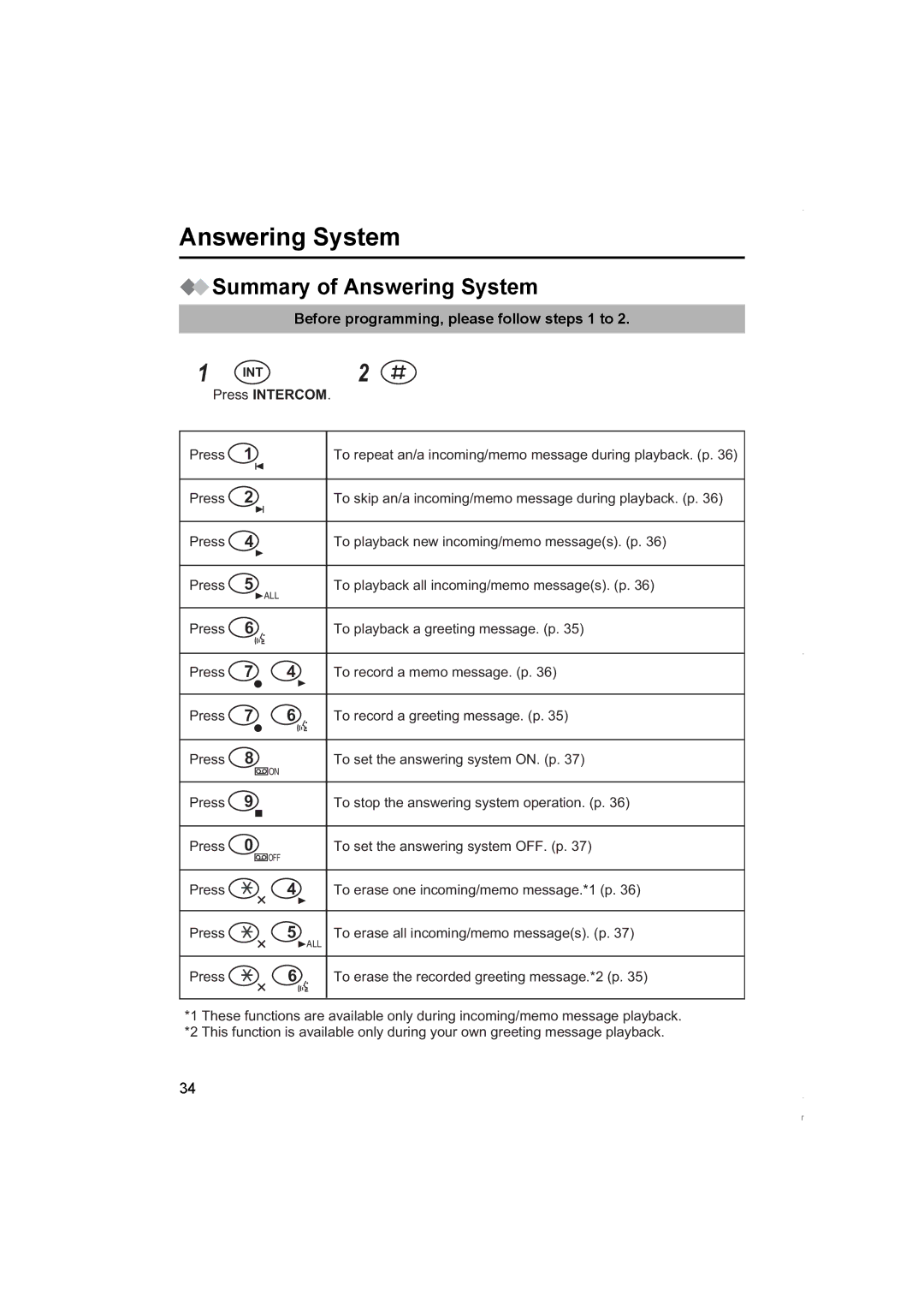 Panasonic KX-TCD420NZ operating instructions Summary of Answering System 