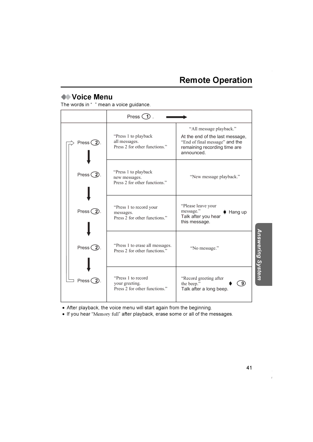 Panasonic KX-TCD420NZ operating instructions Voice Menu, Words in mean a voice guidance Press 