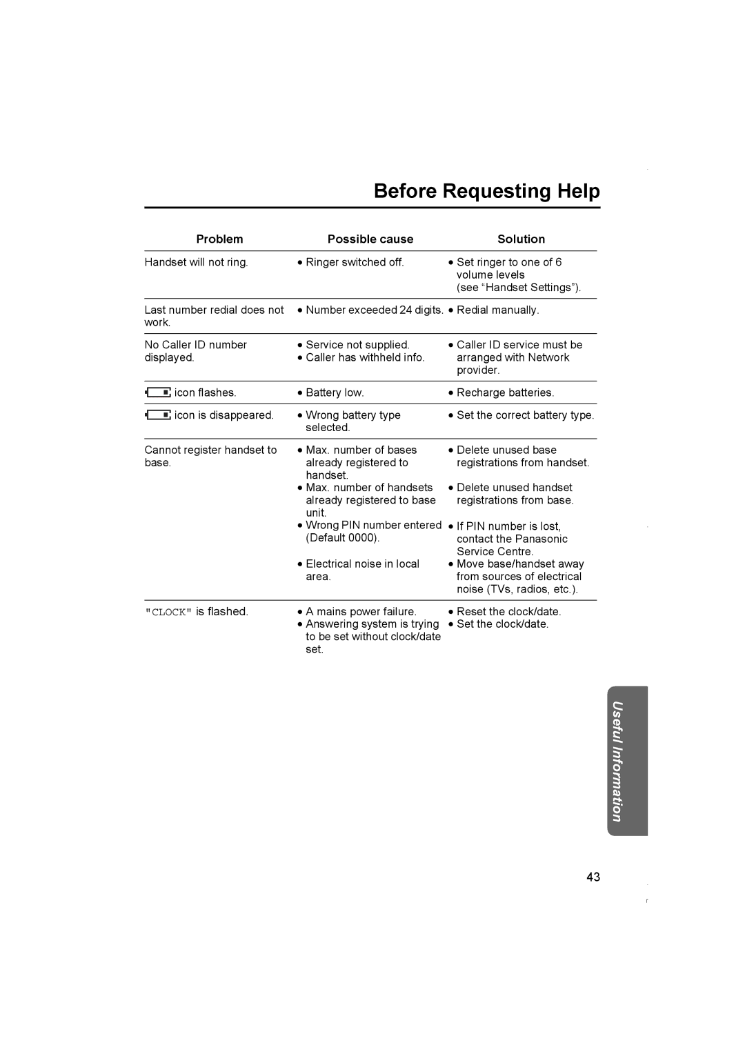 Panasonic KX-TCD420NZ operating instructions Useful Information 