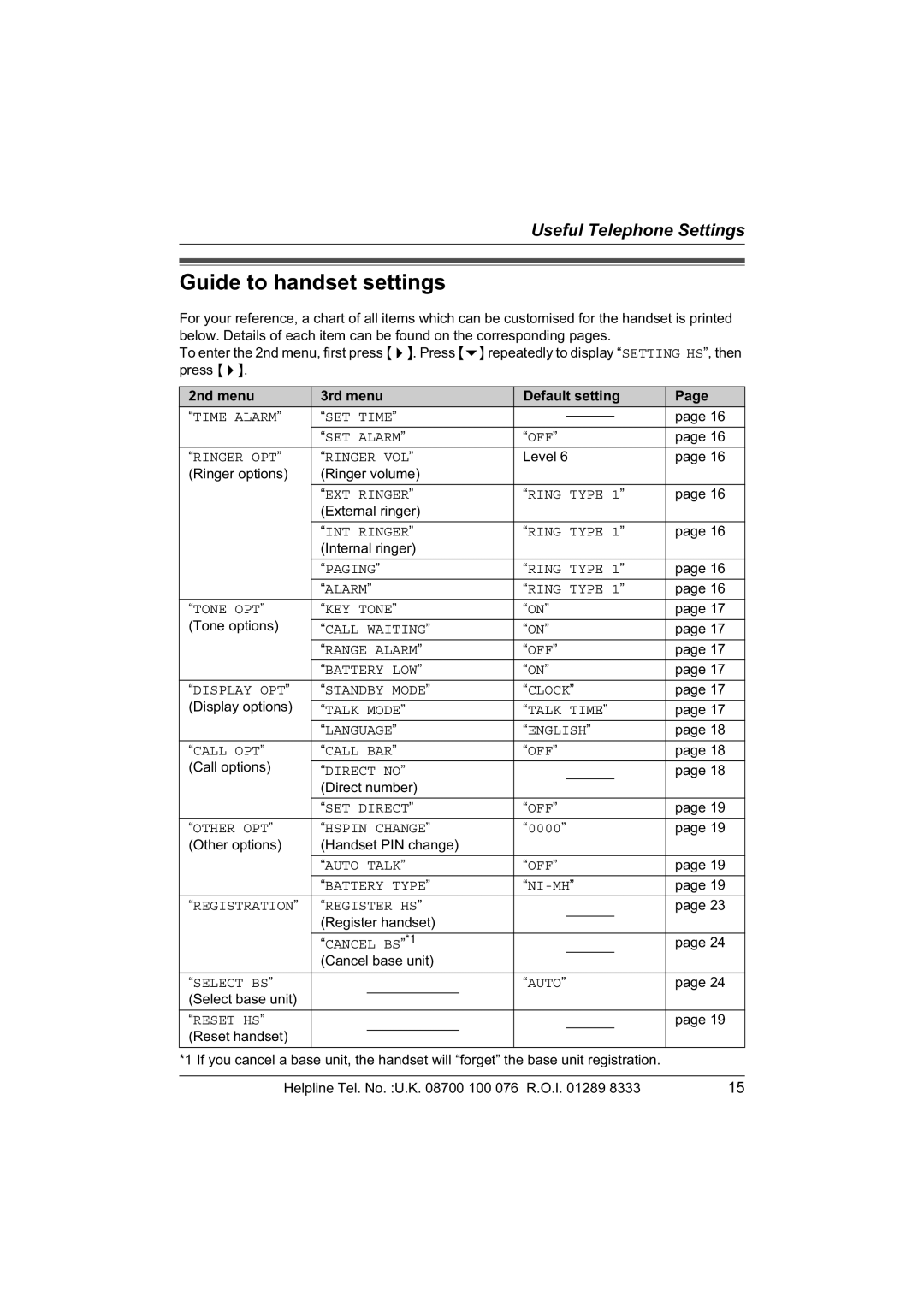 Panasonic KX-TCD430E operating instructions Guide to handset settings, 2nd menu 3rd menu Default setting 