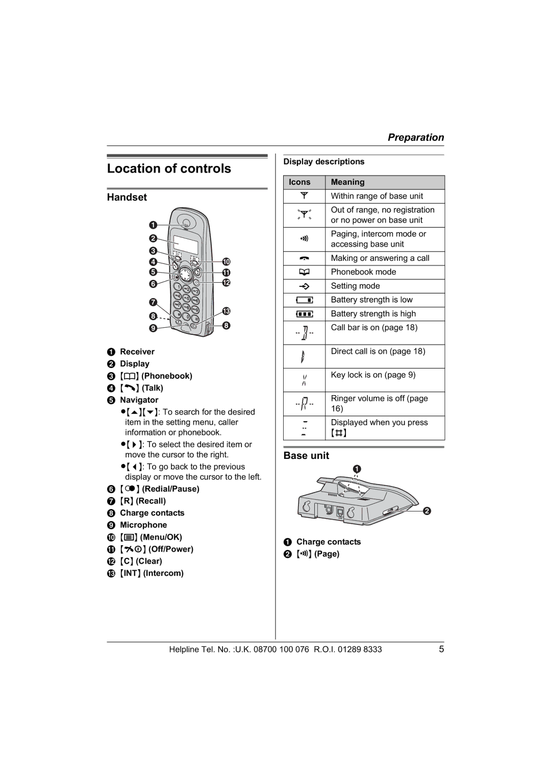 Panasonic KX-TCD430E Location of controls, Handset, Base unit, Receiver Display Phonebook D C Talk Navigator 