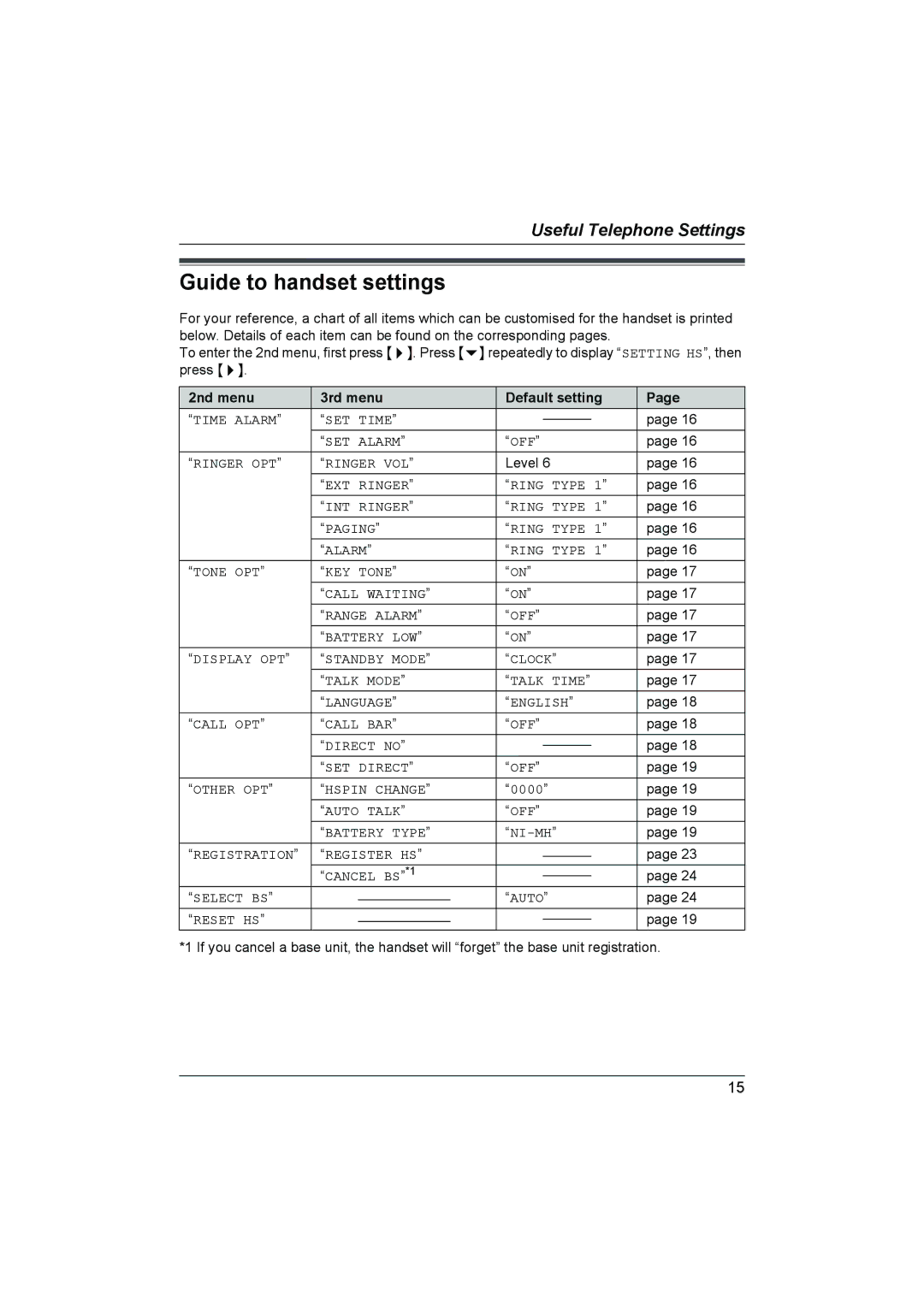 Panasonic KX-TCD430NZ operating instructions Guide to handset settings, 2nd menu 3rd menu Default setting 