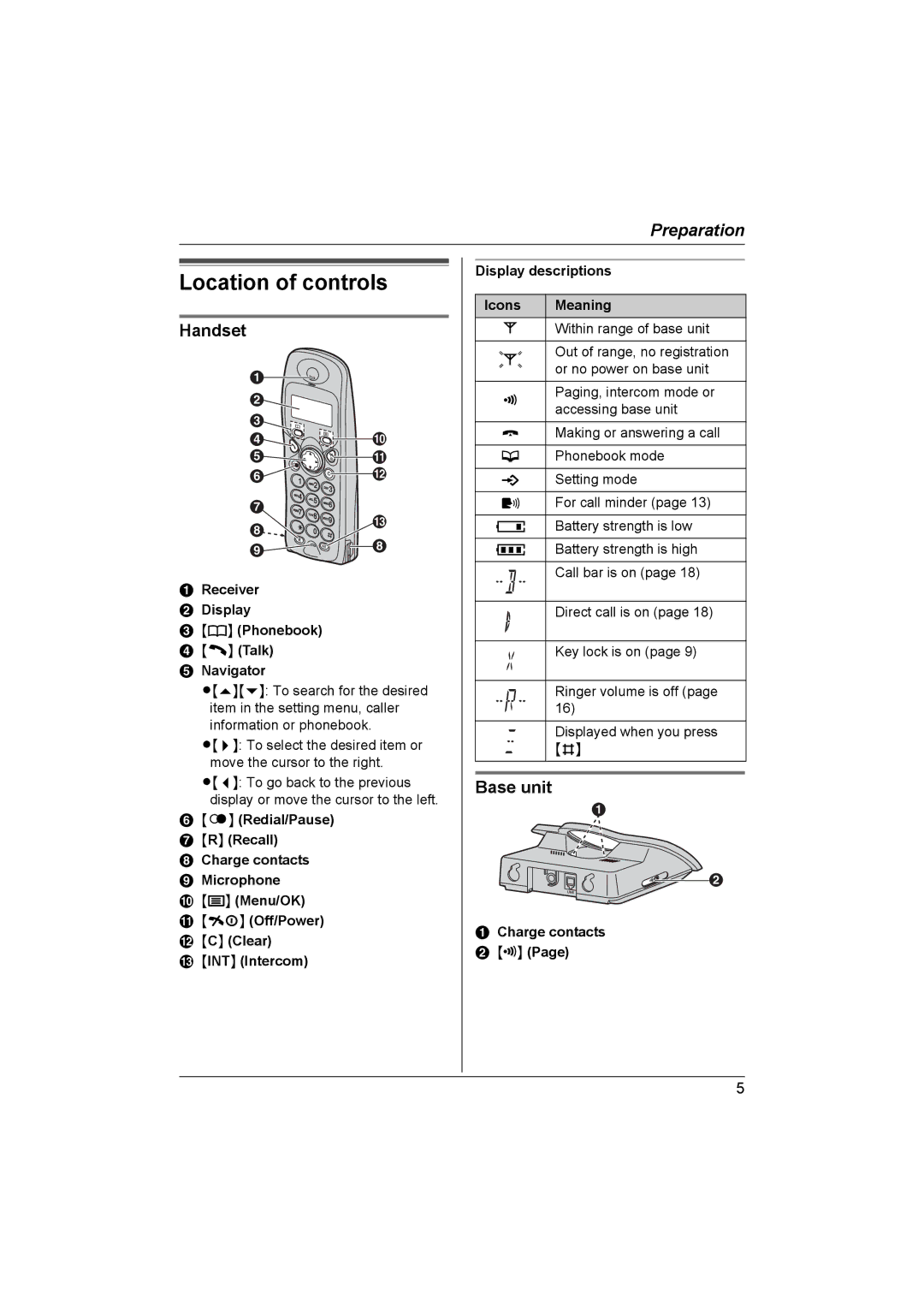 Panasonic KX-TCD430NZ Location of controls, Handset, Base unit, Receiver Display Phonebook Talk Navigator 