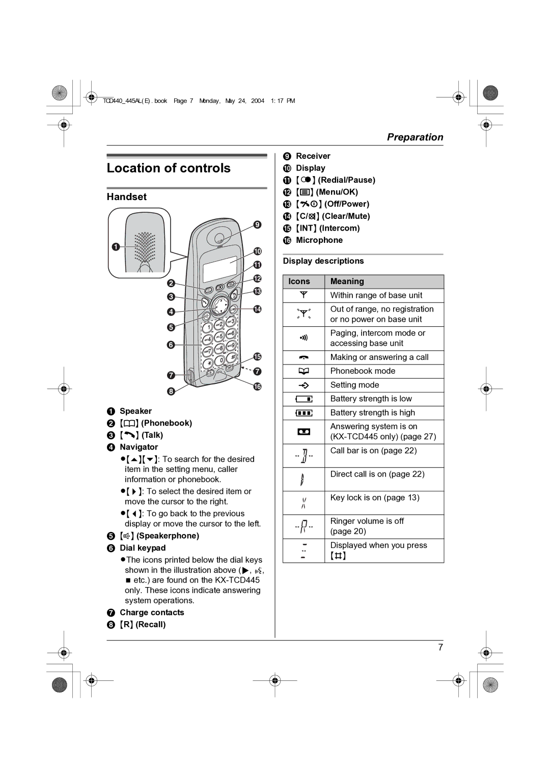 Panasonic KX-TCD445AL Location of controls, Handset, Speaker Phonebook Talk Navigator, Speakerphone Dial keypad 